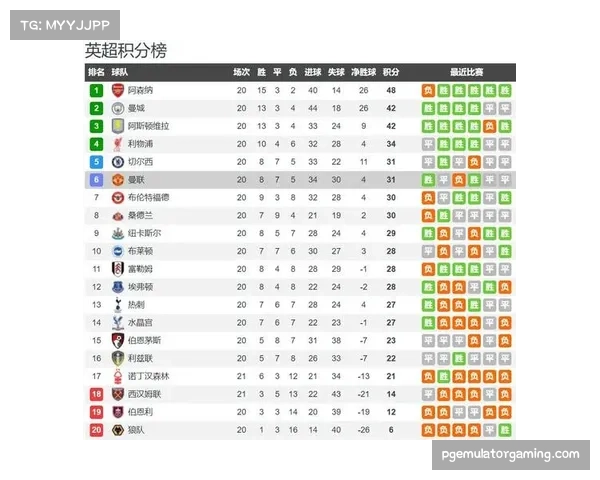 维拉争冠希望渐渺茫 客场胜率数据成最大制约因素